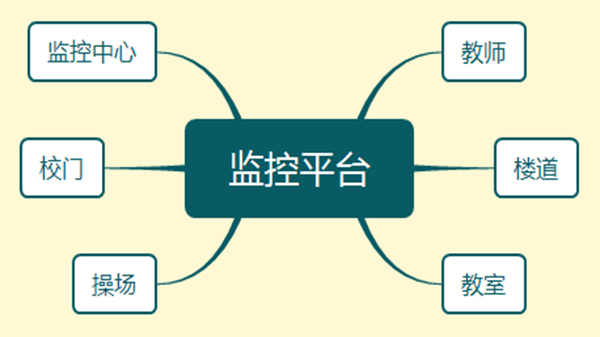 草莓视频IOS在线观看監控平台