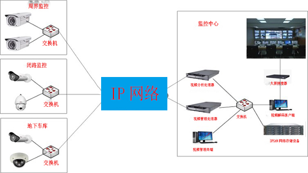 草莓视频IOS在线观看門禁係統