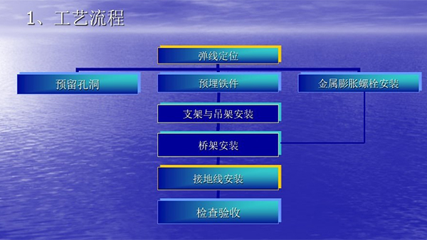 草莓视频苹果下载橋架操作工藝