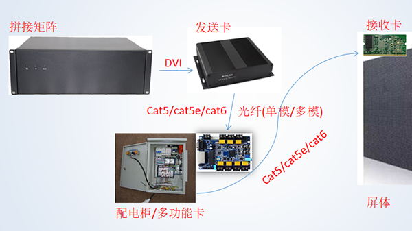 草莓视频IOS在线观看LED屏知識介紹_看圖王