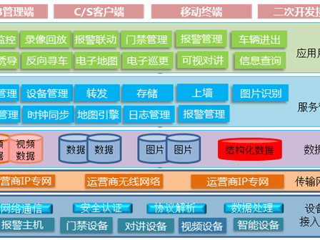 草莓视频苹果下载智能樓宇綜合管理平台