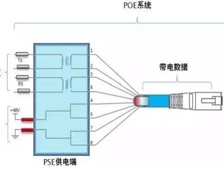 草莓视频苹果下载POE供電方式選擇