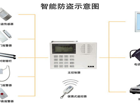 倉庫入侵係統