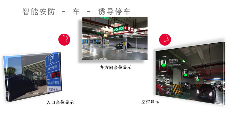 停車誘導係統