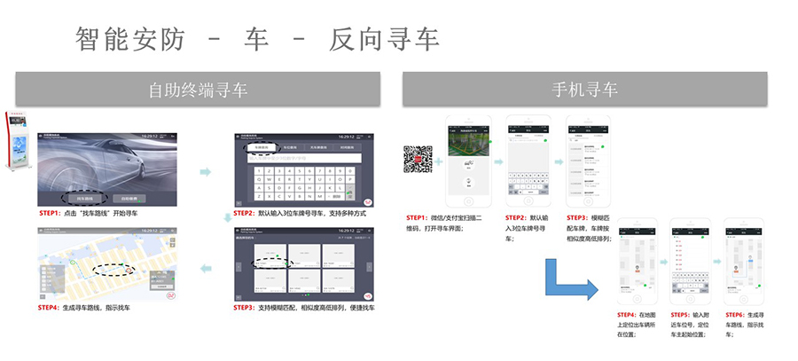 反向尋車係統
