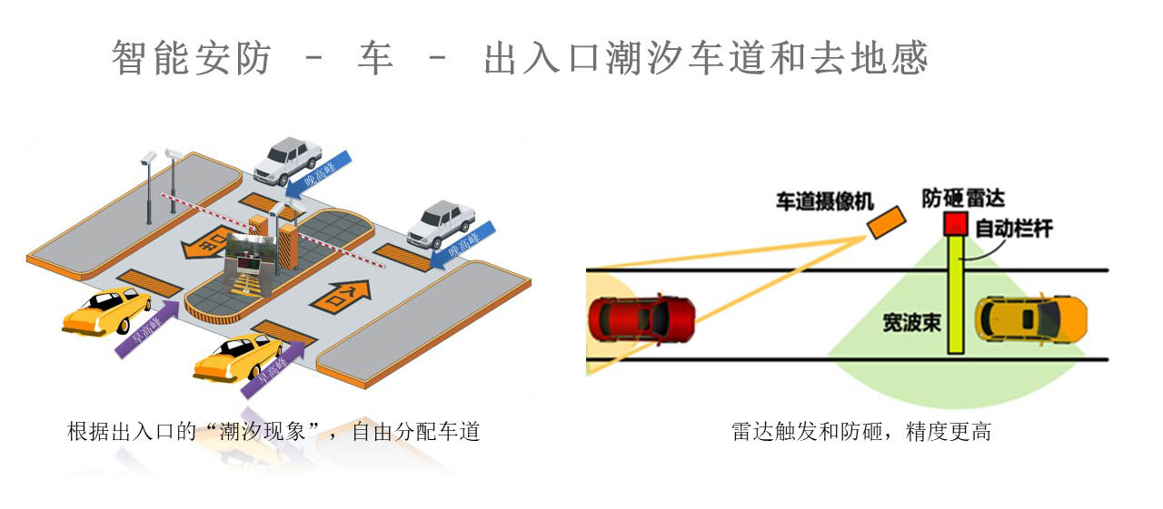 出入口潮汐車道和去地感係統.jpg