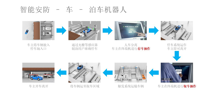 泊車機器人係統