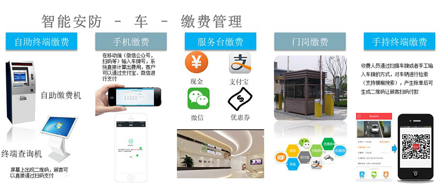 停車繳費管理係統
