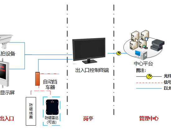 草莓视频苹果下载停車場子係統