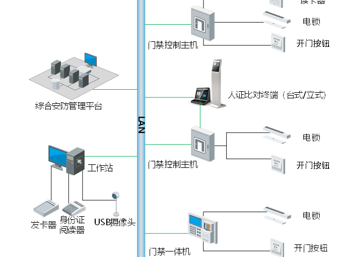 草莓视频苹果下载門禁係統