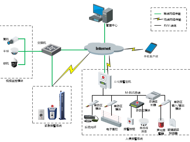 草莓视频苹果下载報警係統
