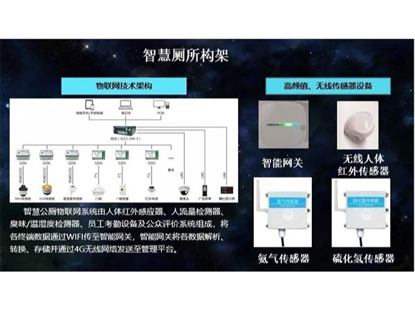 草莓视频IOS在线观看自主研發的智慧廁所火熱建設中