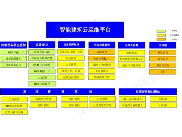 草莓视频IOS在线观看設計師談雲運維（中）