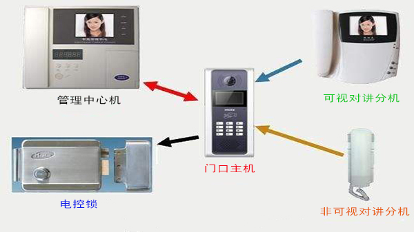 草莓视频IOS在线观看樓宇對講係統